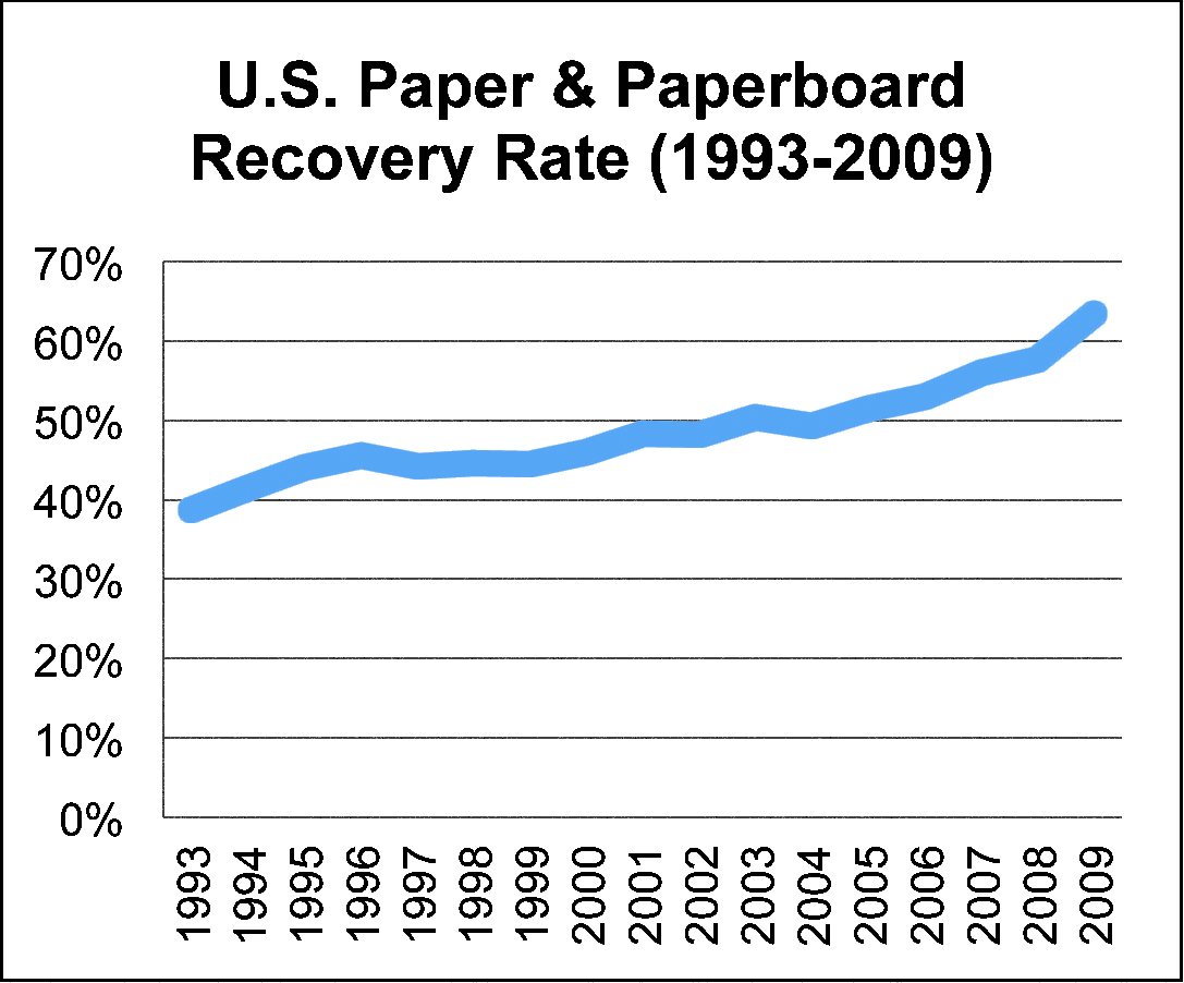 Paper Consumer Print, the sustainable media – MULTIMEDIAMAN