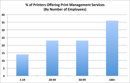 PrintersOfferingPMSSmall