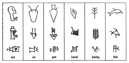 The evolution of early writing systems.