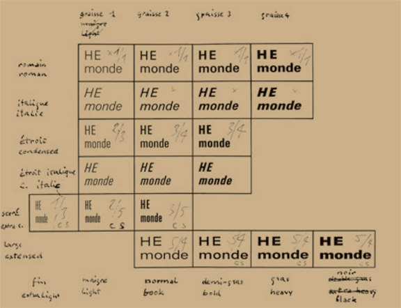 An early diagram of Frutiger’s Univers in 1955 shows the original name “Monde” 
