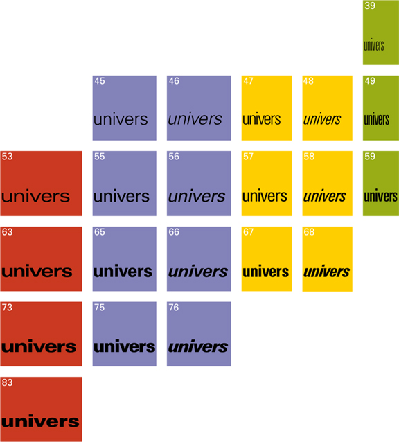 Final diagram of Frutiger’s 21 styles of Univers in 1955